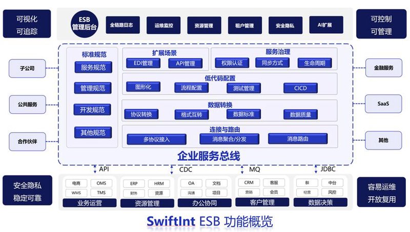 烟台软件开发