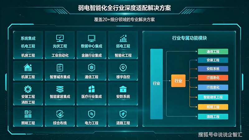 小程序让生活更智能